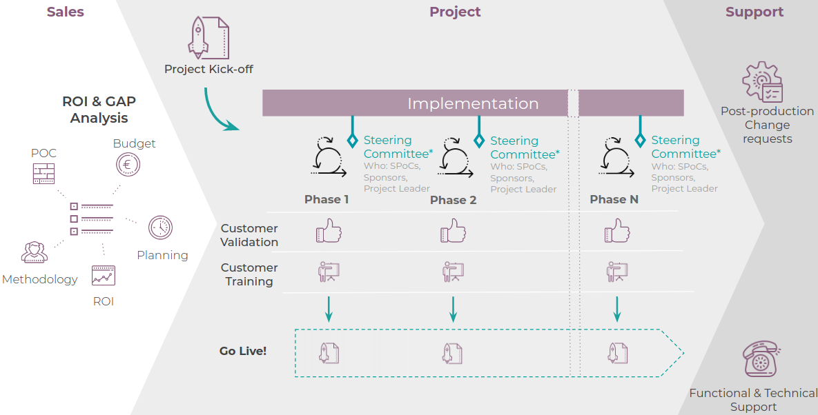 Qu'est-ce que l'analyse ROI pour Odoo